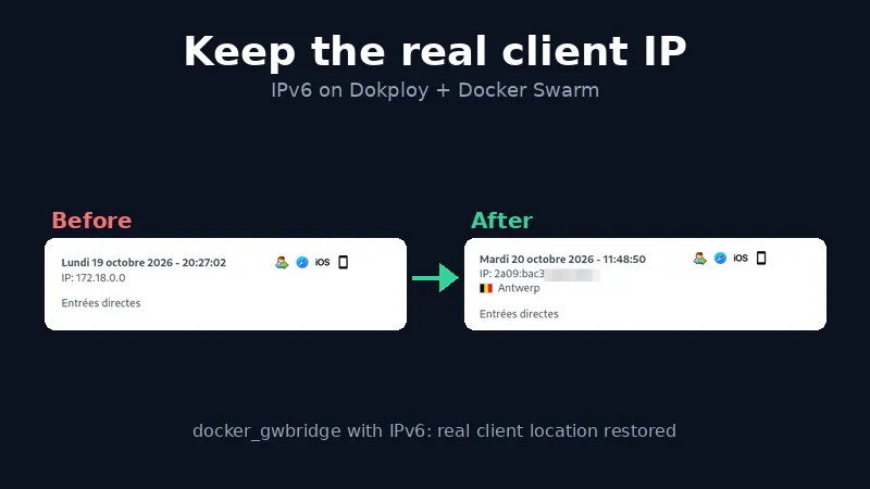 Preserving real IPv6 client IPs behind Traefik on Dokploy (Docker Swarm)