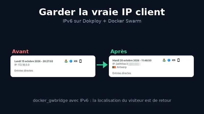 Conserver la vraie IP des clients IPv6 derrière Traefik sur Dokploy (Docker Swarm)